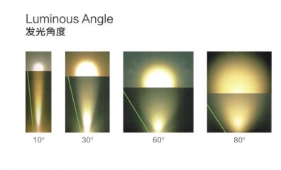 燈泡/光源上各類參數(shù)都是啥意思，購買時該怎么